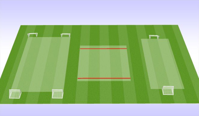 Football/Soccer Session Plan Drill (Colour): Small sided games, ILP's