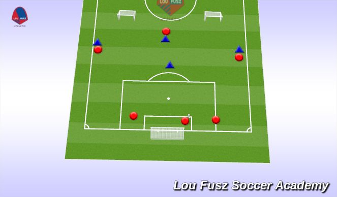 Football/Soccer Session Plan Drill (Colour): 6v4 Build Out