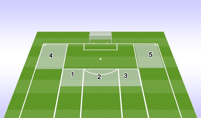 Football/Soccer Session Plan Drill (Colour): 5 Zones 