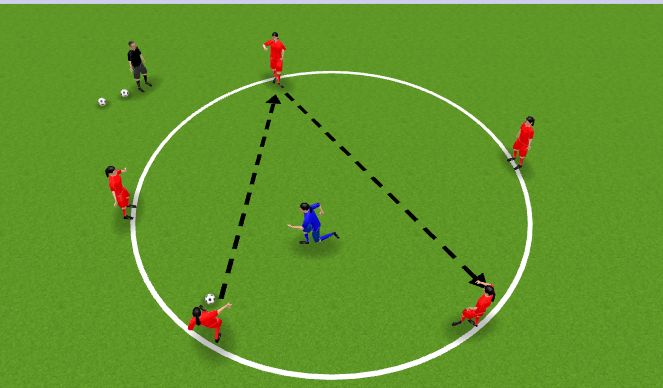 Football/Soccer: Introduction Classic Rondo (Technical: Passing ...