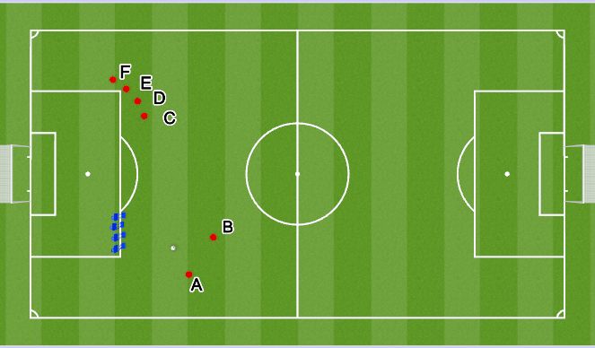 Football/Soccer Session Plan Drill (Colour): Wide Attacking Free Kick