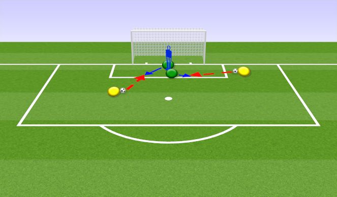 Football/Soccer Session Plan Drill (Colour): DWC and Shot Stopping 1