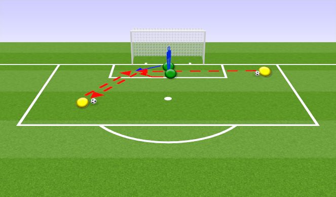 Football/Soccer Session Plan Drill (Colour): DWC and Shot Stopping 2