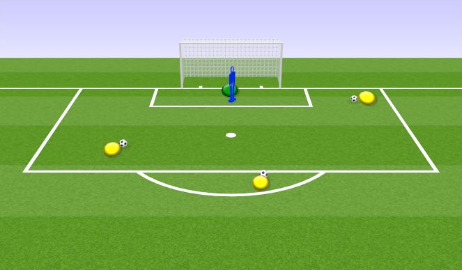 Football/Soccer Session Plan Drill (Colour): Punching/Parrying