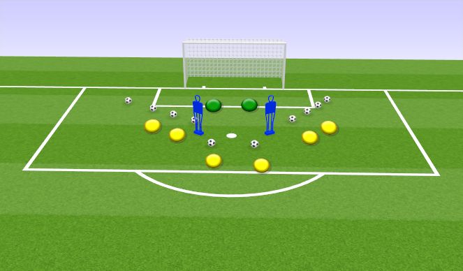 Football/Soccer Session Plan Drill (Colour): Blocking and Spreading