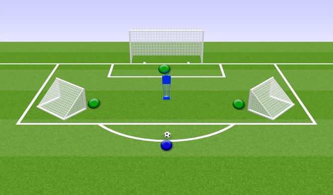 Football/Soccer Session Plan Drill (Colour): 1v1 