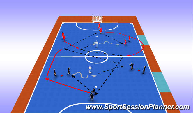 Futsal Session Plan Drill (Colour): Technical Counter attack
