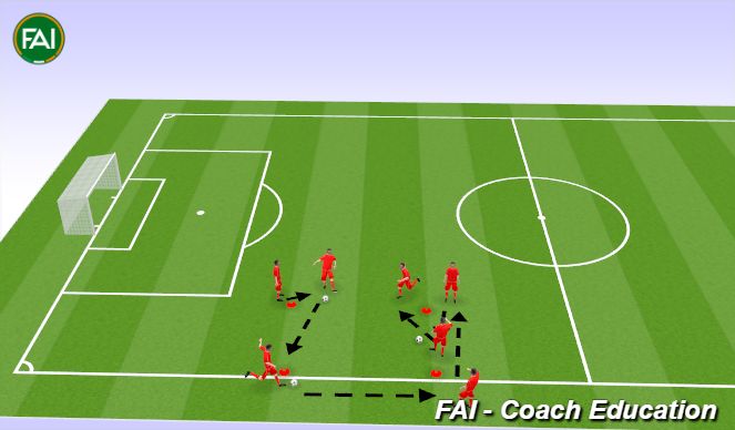 Football/Soccer Session Plan Drill (Colour): Passing Pattern Warmup