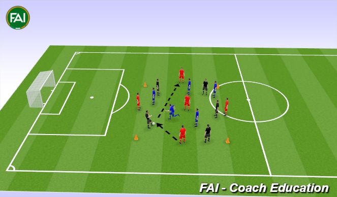 Football/Soccer Session Plan Drill (Colour): Possession Drill