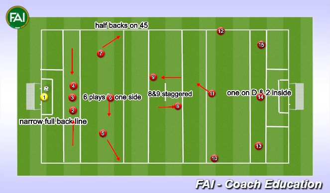 Football/Soccer Session Plan Drill (Colour): Animation 1