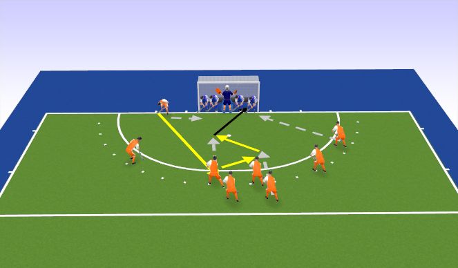 Hockey Session Plan Drill (Colour): Screen 3