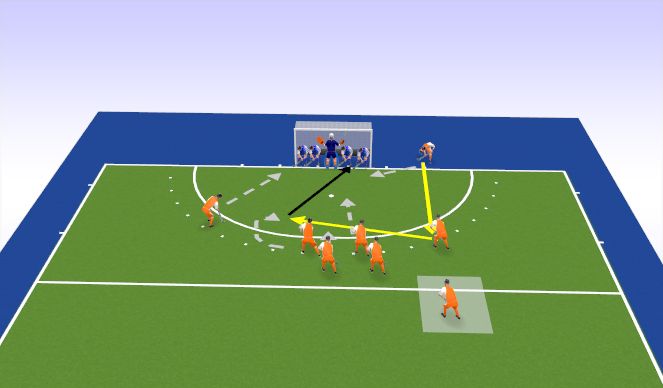 Hockey Session Plan Drill (Colour): Screen 4