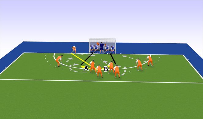 Hockey Session Plan Drill (Colour): Screen 5