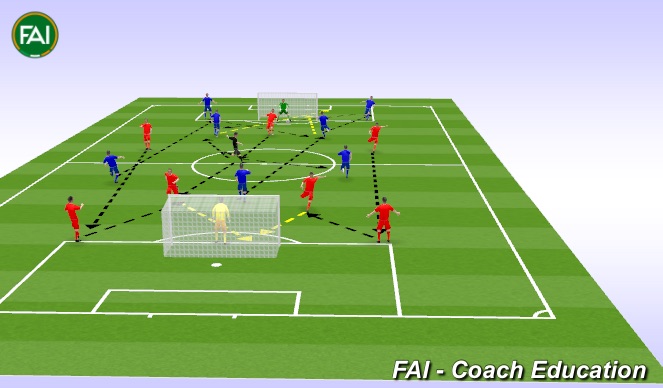 Football/Soccer Session Plan Drill (Colour): Screen 1