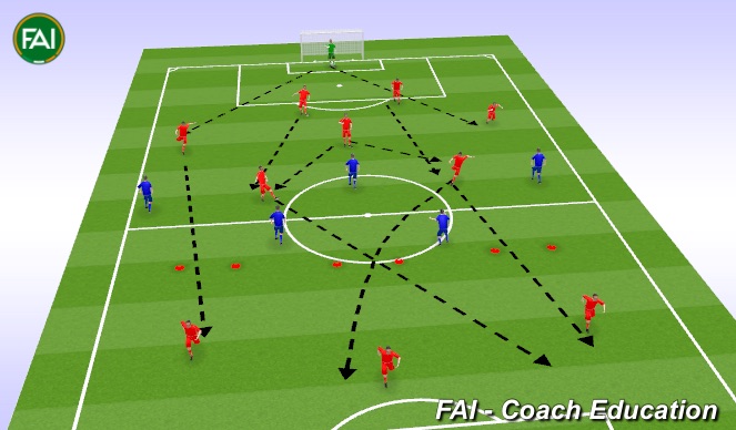 Football/Soccer Session Plan Drill (Colour): Screen 1