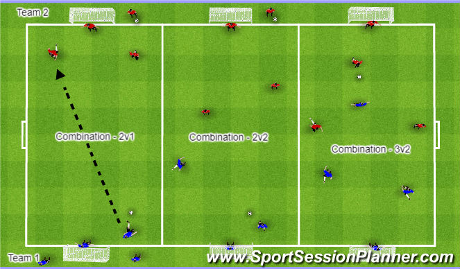2v2 Small sided game to maintain possession - Small-sided Games
