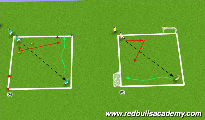 Football/Soccer Session Plan Drill (Colour): 1st Touch 2