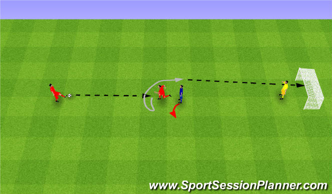 Football/Soccer Session Plan Drill (Colour): Zidane turn. Zwód Zidane.