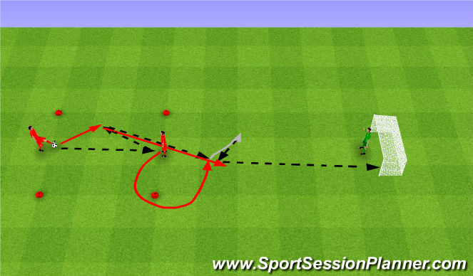 Football/Soccer Session Plan Drill (Colour): Pass combination and shot. Podania i strzał.