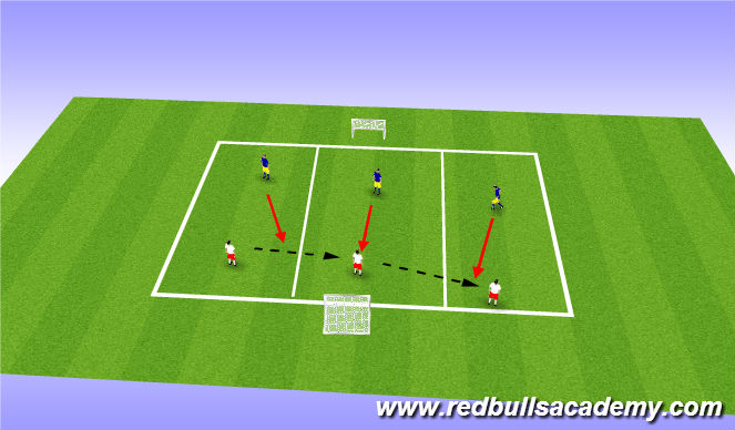 Football/Soccer Session Plan Drill (Colour): Main Activity 3: 3v3 Defending