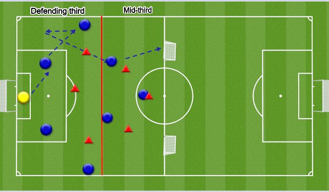 Football/Soccer Session Plan Drill (Colour): Screen 2