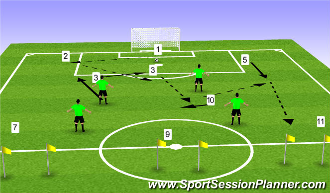 Football/Soccer Session Plan Drill (Colour): 8v4 (5) add 7-9-11