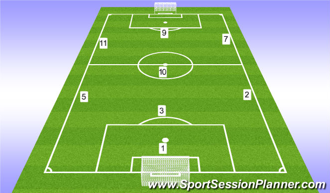 Football/Soccer Session Plan Drill (Colour): Numbering System