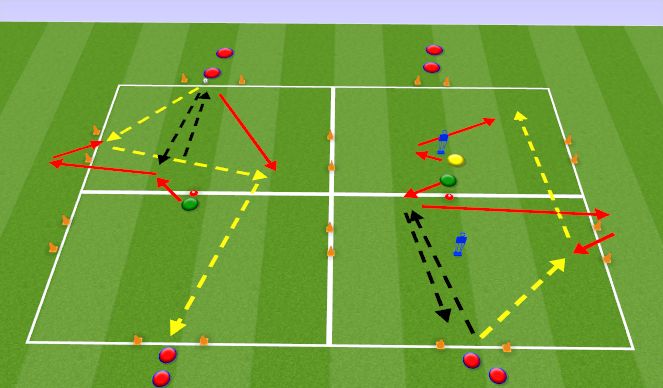 Football/Soccer Session Plan Drill (Colour): Pantalla 1