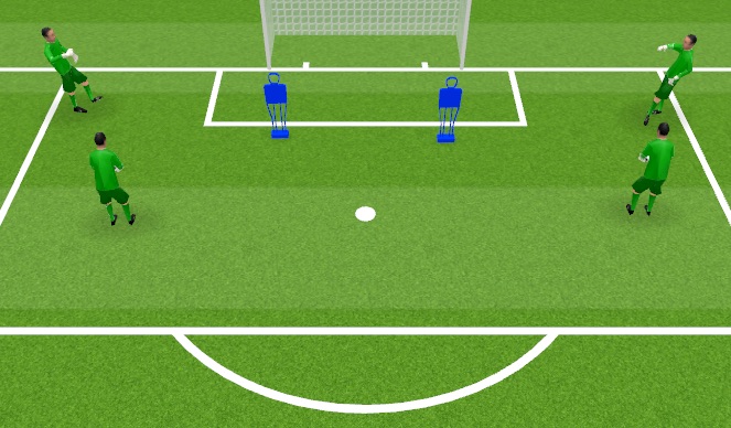 Football/Soccer Session Plan Drill (Colour): 2 Manny cut backs