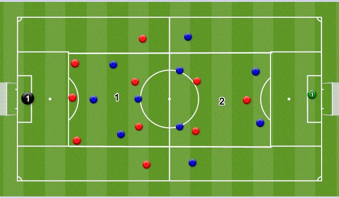 Football/Soccer: CONSTRAINTS AND REWARDS (Academy: Create the attack ...