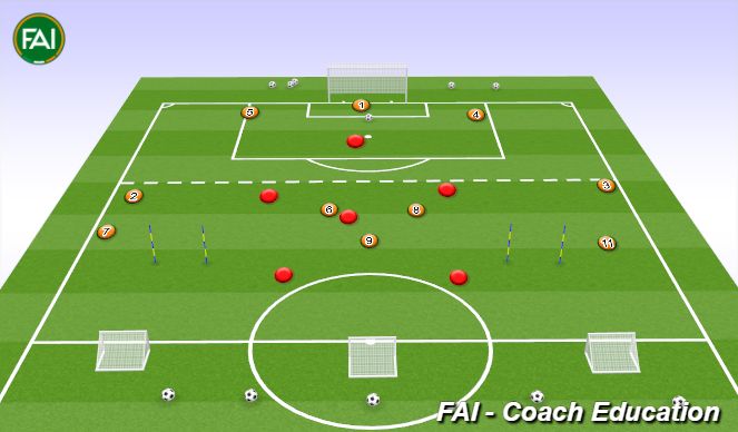 Football/Soccer Session Plan Drill (Colour): 10 V 6 Playing Out From The Back - Half Pitch