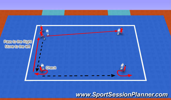 Futsal Session Plan Drill (Colour): Passing Rotation