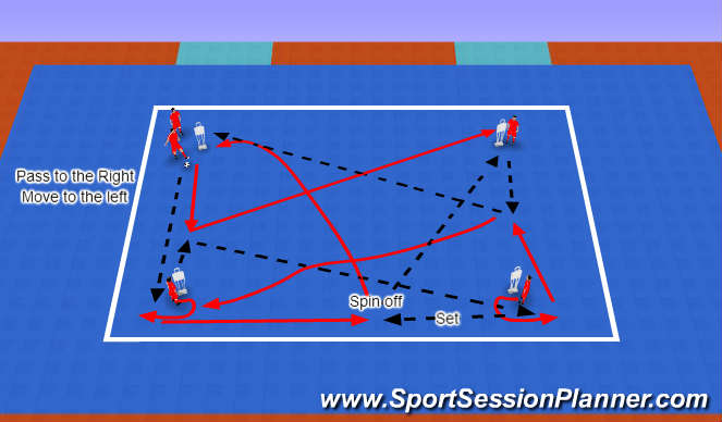 Futsal Session Plan Drill (Colour): Passing Rotation 2