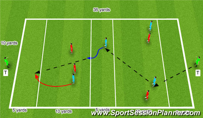 Football/Soccer Session Plan Drill (Colour): (PDP) Breaking the block 1