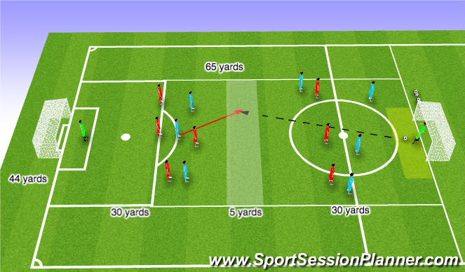 Football/Soccer Session Plan Drill (Colour): (PDP) Breaking the block 2