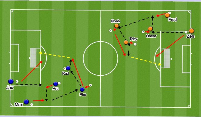 Football/Soccer Session Plan Drill (Colour): Screen 1