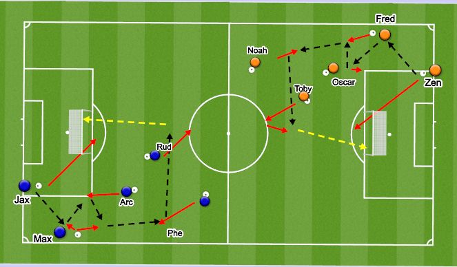 Football/Soccer Session Plan Drill (Colour): Screen 2