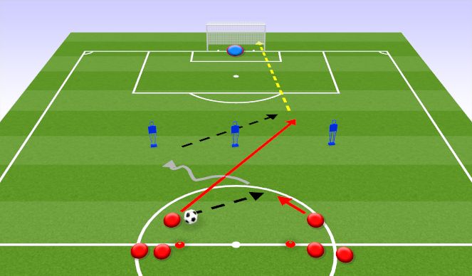 Football/Soccer Session Plan Drill (Colour): Penetration passes and finishing 