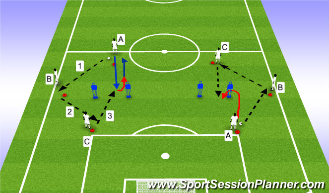 Football/Soccer Session Plan Drill (Colour): Passing patterns