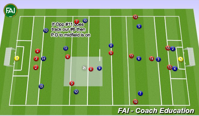 Football/Soccer Session Plan Drill (Colour): Animation 1