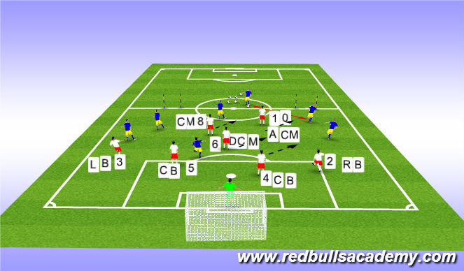 Football/Soccer Session Plan Drill (Colour): Expanded Acivity