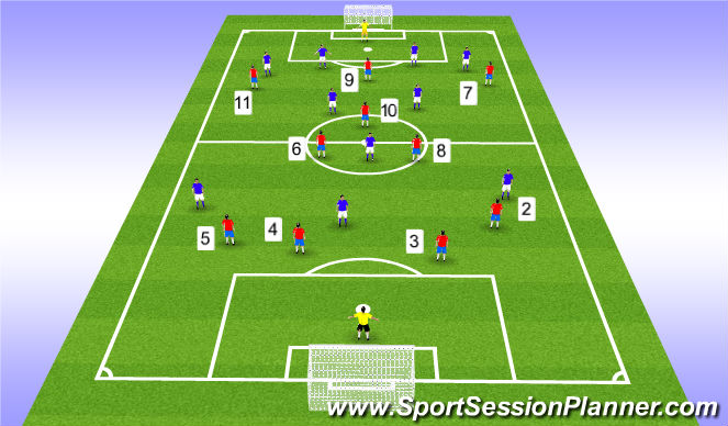 Football/Soccer Session Plan Drill (Colour): Current shape