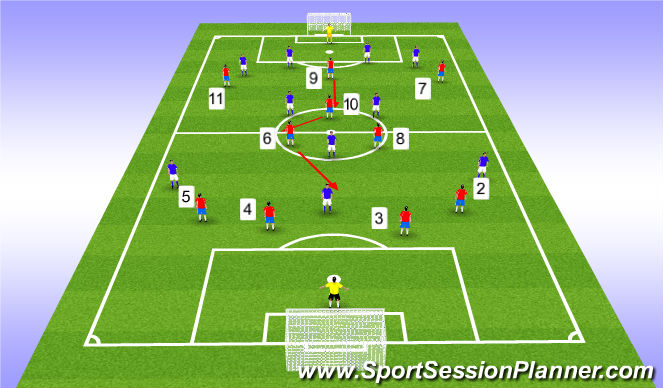 Football/Soccer Session Plan Drill (Colour): BPO position