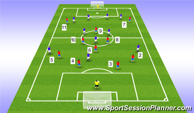 Football/Soccer Session Plan Drill (Colour): How the formation should look