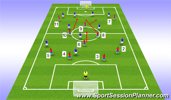 Football/Soccer Session Plan Drill (Colour): Transition BPO>BP