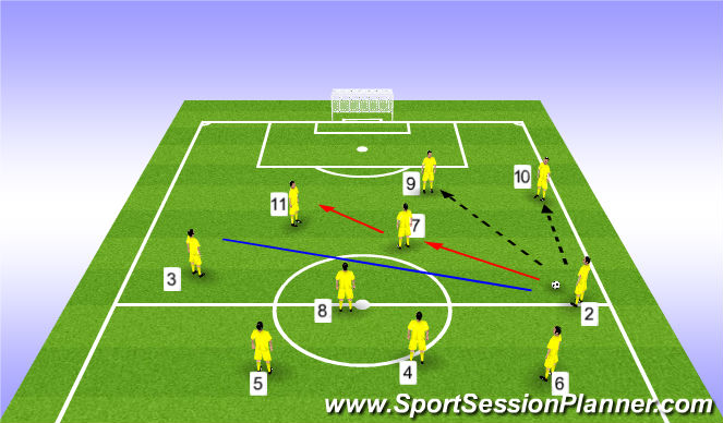 Football/Soccer Session Plan Drill (Colour): FROM MIDFIELD AREAS