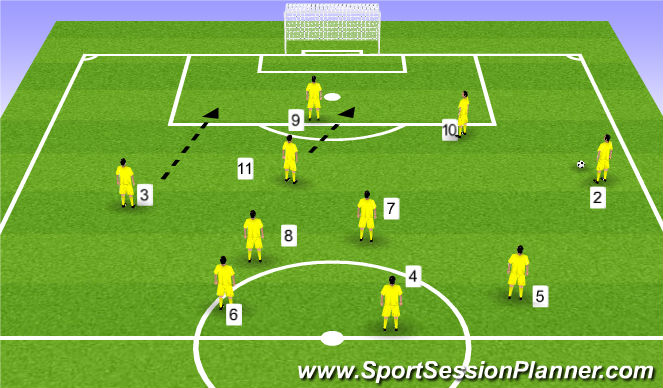 Football/Soccer Session Plan Drill (Colour): ATT IN FINAL THIRD