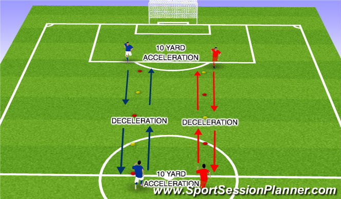 Football/Soccer Session Plan Drill (Colour): Agility