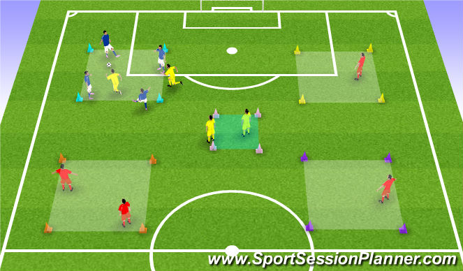 Football/Soccer Session Plan Drill (Colour): overload to isolate dispersal game