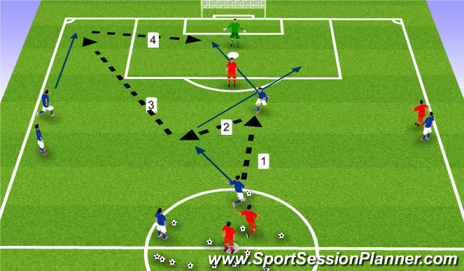 Football/Soccer Session Plan Drill (Colour): Crossing and Finishing